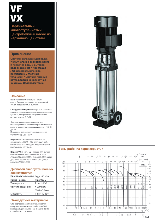 Вертикальный многоступенчатый насос Hydroo VX15-2R 0220 T 2340 5 2 IE3